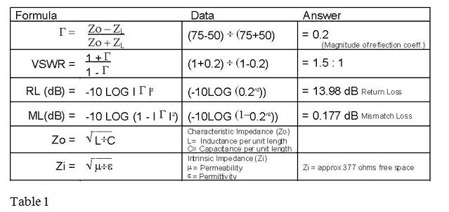 TABLE1_CharImpeadArt